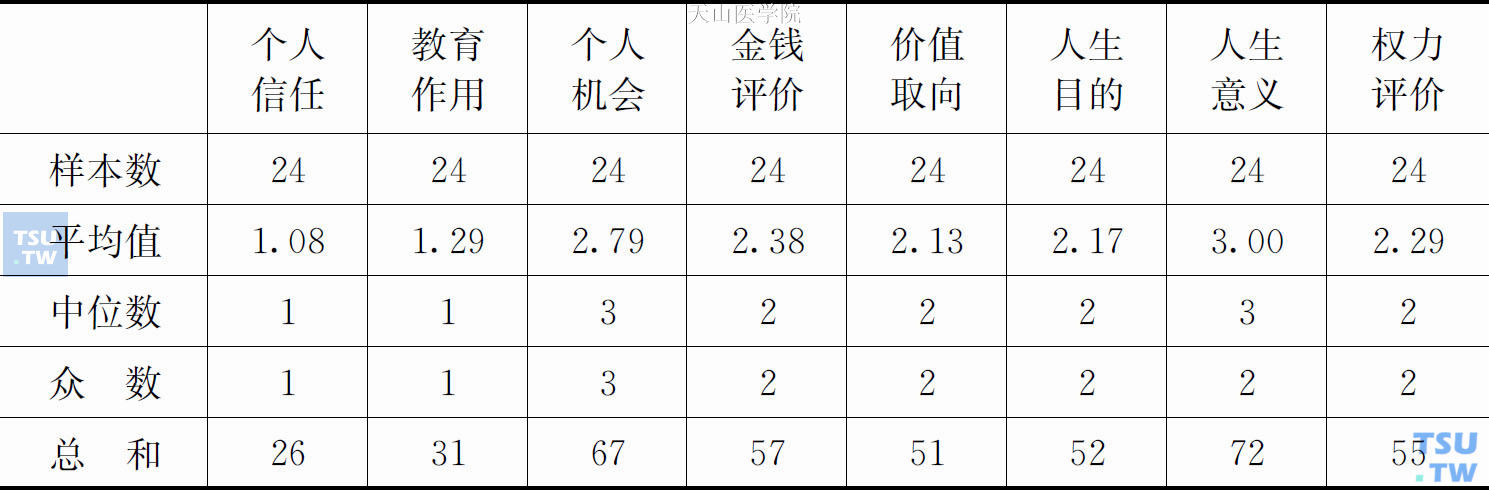 high”妹群体信念各指标值