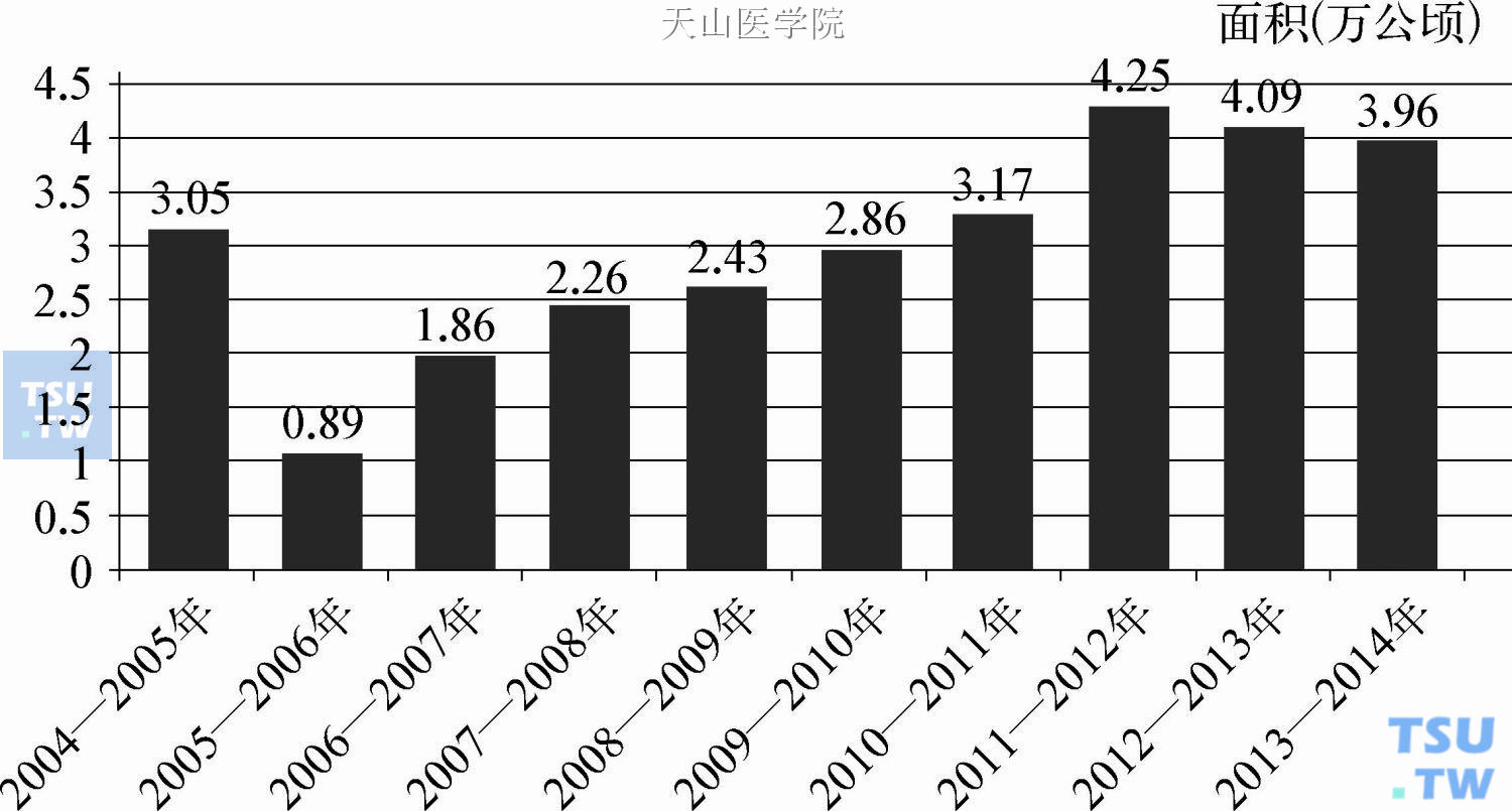 2015年中国禁毒报告