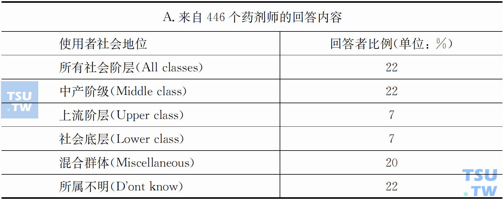 1889年马萨诸塞州鸦片使用者所属社会阶层