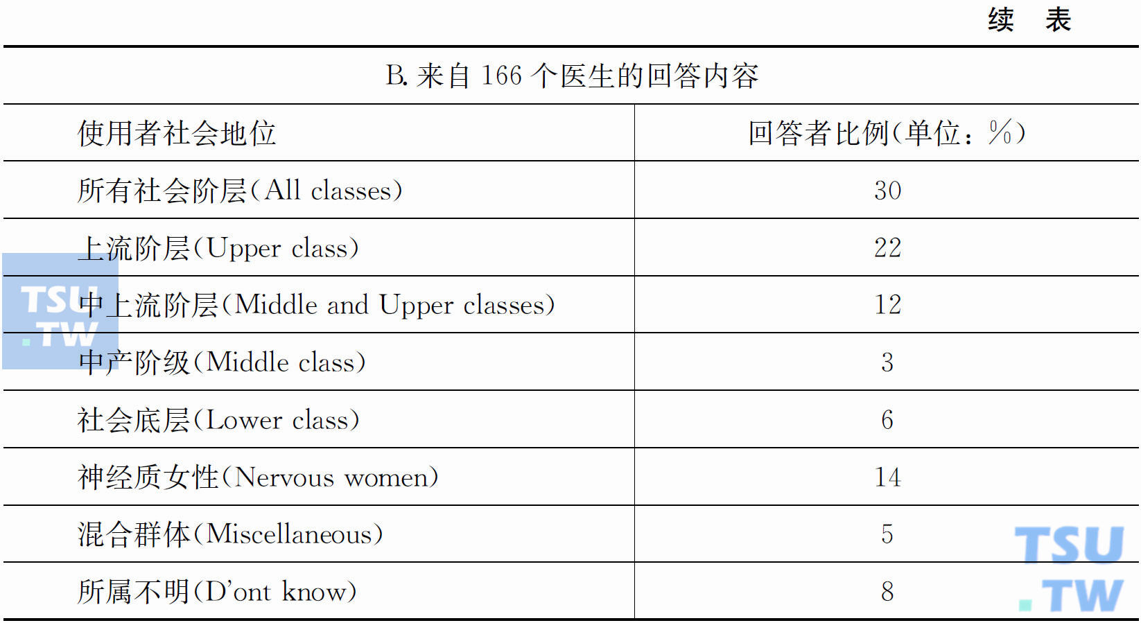 1889年马萨诸塞州鸦片使用者所属社会阶层