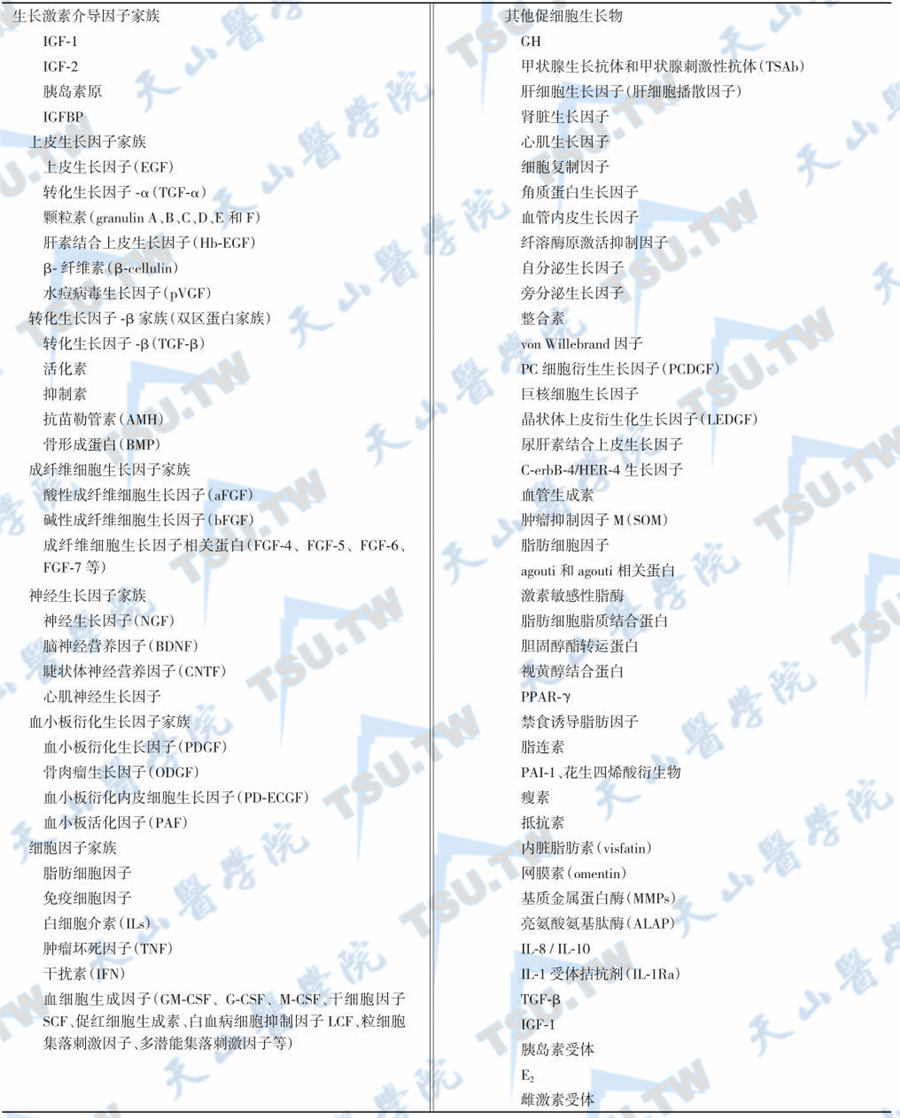 生长因子家族分类