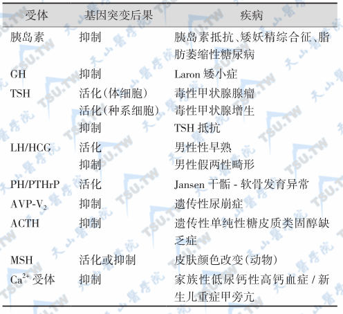 膜受体缺陷性疾病