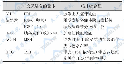 与肽类激素有关的专一性丢失综合征