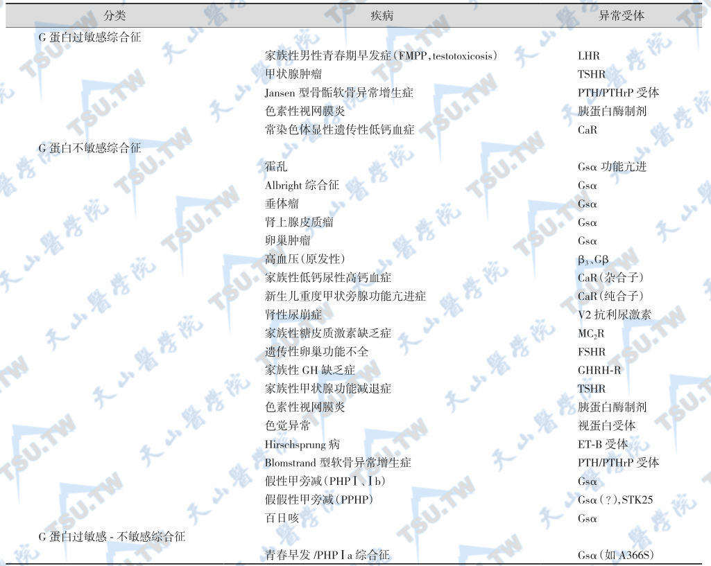 激素敏感综合征和激素不敏感综合征