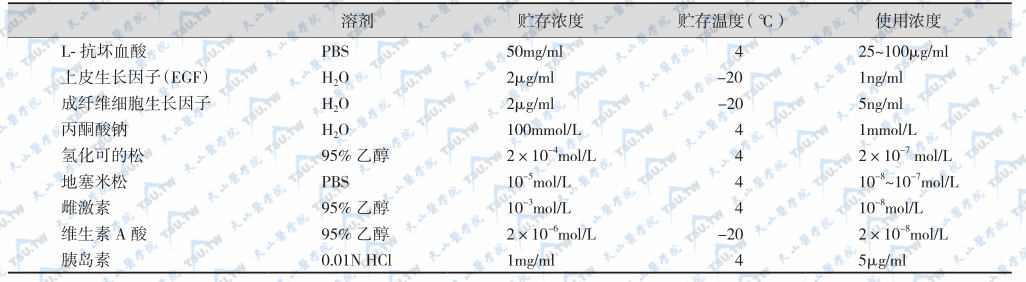 生长因子及激素的配制和使用