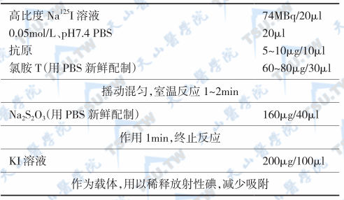 氯胺T-125I标记步骤