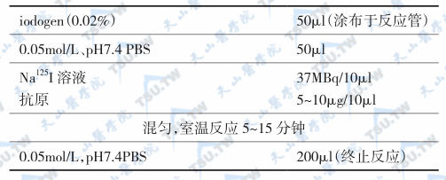 iodogen碘化法标记步骤