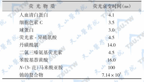 部分荧光体和蛋白质的荧光衰变时间