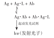 竞争性抑制反应式