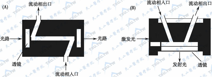 检测器流通池结构示意图