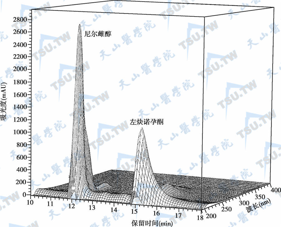 二极管阵列检测器三维色谱图扫描图