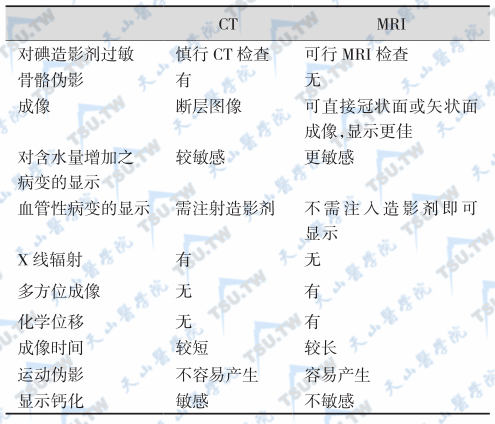 MRI与CT的区别比较