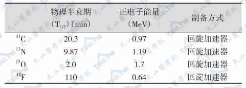 PET常用放射性核素