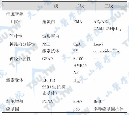 免疫组织化学的应用