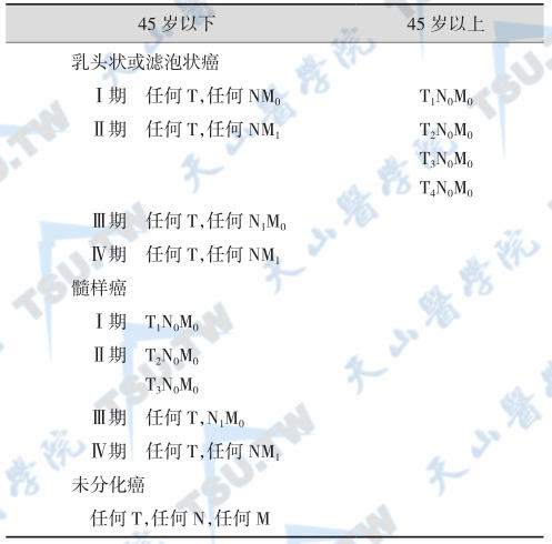 甲状腺癌的TNM分期