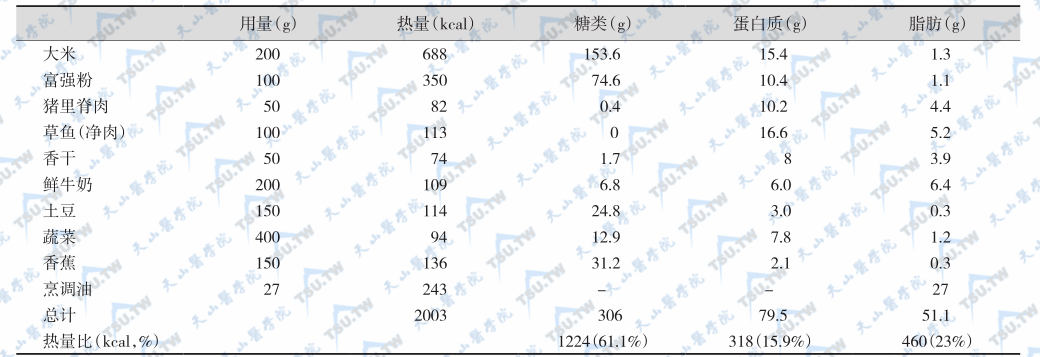 全日糖类＞300g膳食食物及用量参考表