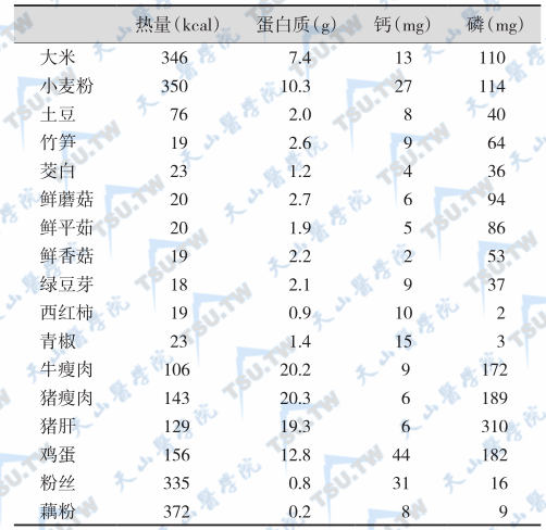 低钙、正常磷膳食常用食物（每100g）