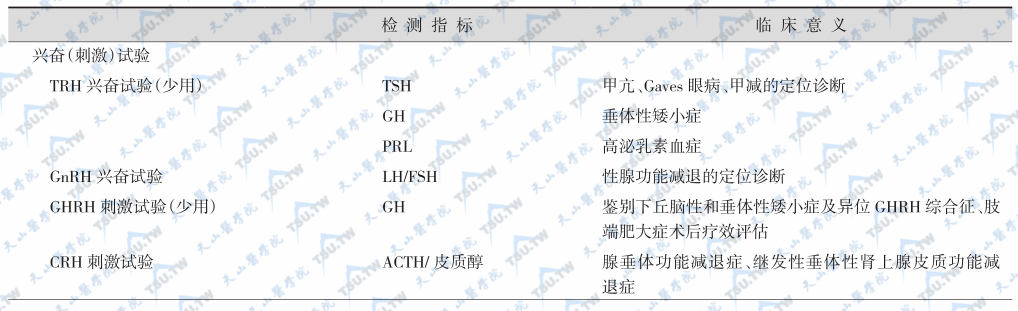 激素分泌动态试验