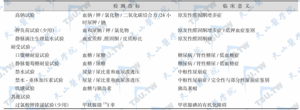 内分泌疾病定位诊断依据