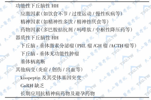 下丘脑性HH的分类