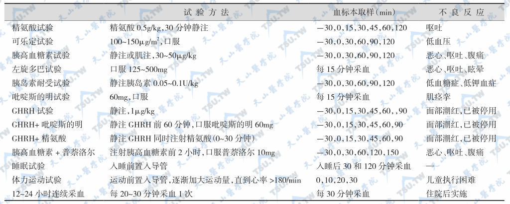 生长激素兴奋试验