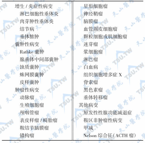 类似垂体瘤疾病的鉴别诊断依据