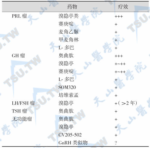 垂体瘤的治疗