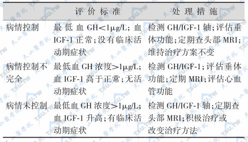 一般生长激素瘤治疗