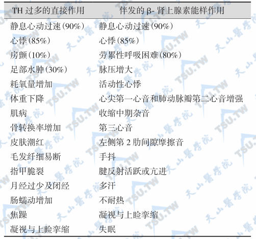 甲亢对机体的影响