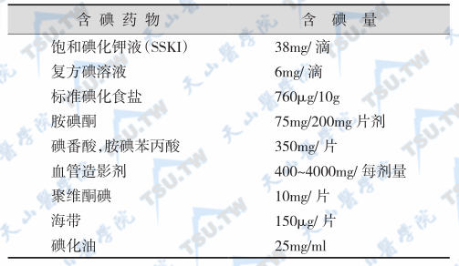 含碘药物的碘含量