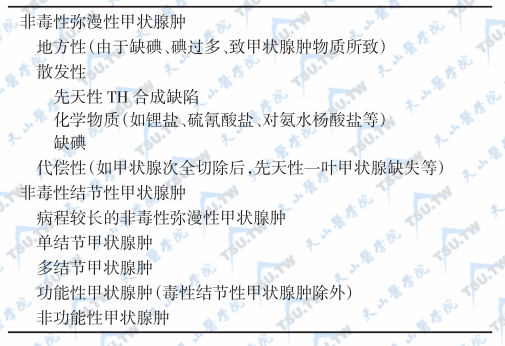 非毒性甲状腺肿大的几种病因分析