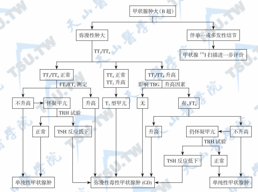 勃起不全に関する学術論文