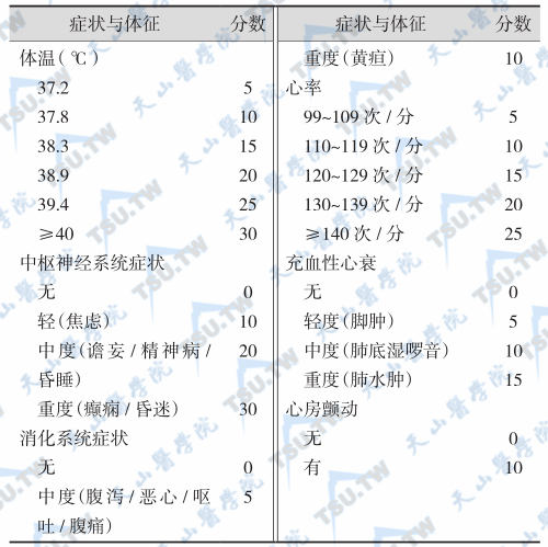 甲状腺危象诊断标准图片