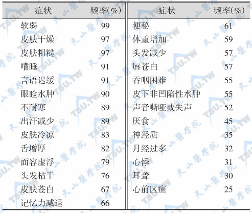 患甲减会有什么症状