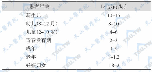 TH（甲状腺素）补充治疗甲减