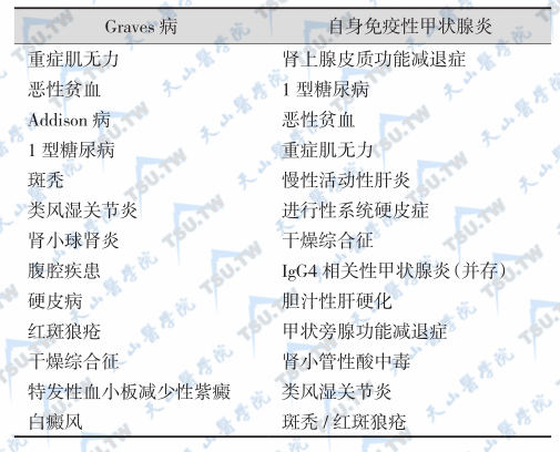 慢性淋巴细胞性甲状腺炎的病因、发病机制与病理