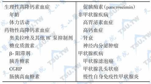 甲状腺髓样癌的症状表现与诊断依据