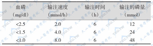 根据血磷水平的补磷治疗参考方案