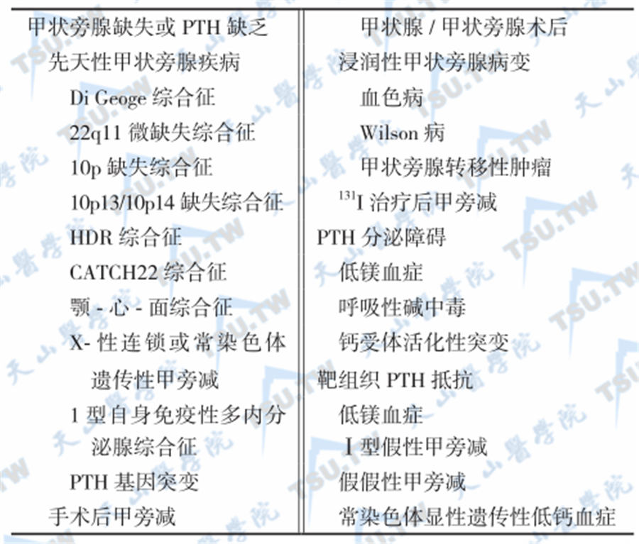 甲状旁腺功能减退症的病因分类