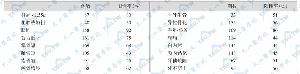 假性甲旁减的症状及体征