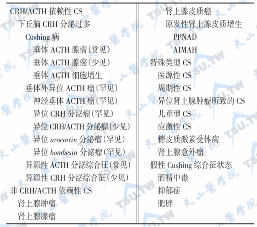 Cushing综合征,皮质醇增多症的分类