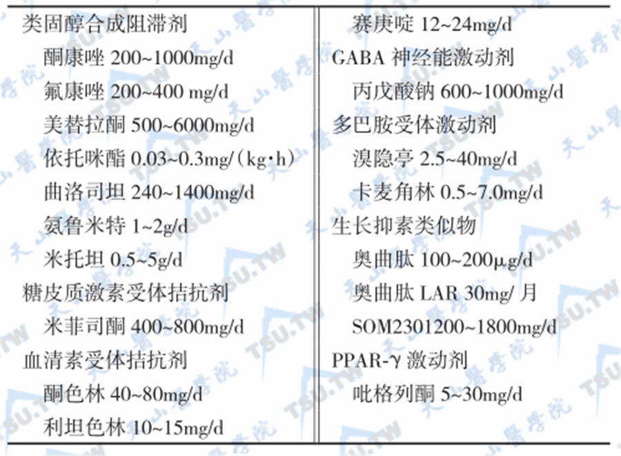 Cushing（库欣综合征）的药物治疗