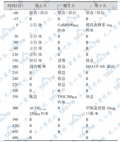 肾上腺异位受体表达所致CS的临床筛选试验