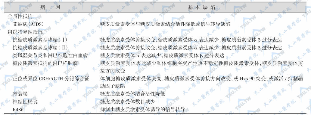 继发性GCIS的基本缺陷