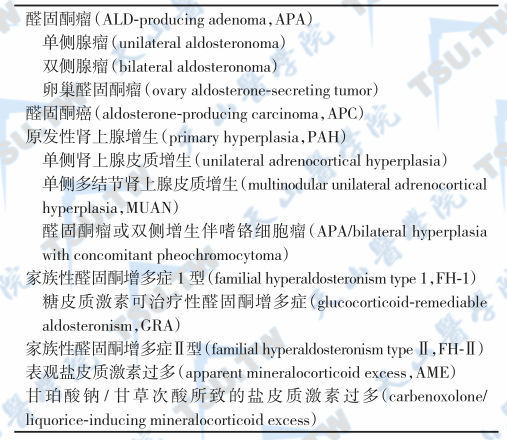 原发性醛固酮增多症的分类