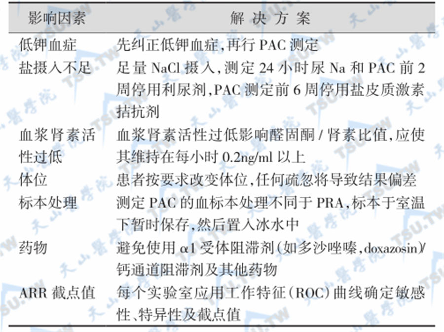 影响醛固酮/肾素比值的因素和避免方法