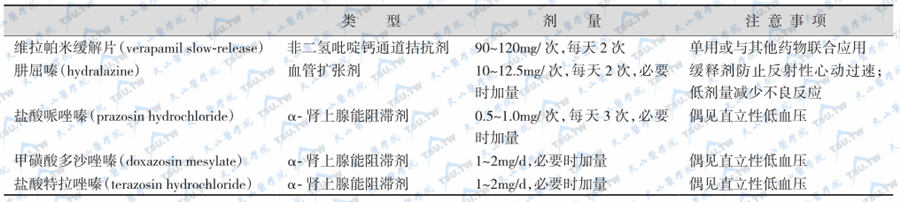 表2：可于原醛症诊断试验期间使用的降压药物