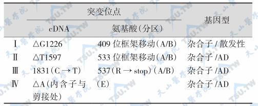 MR突变所致的Ⅰ型醛固酮不敏感综合征