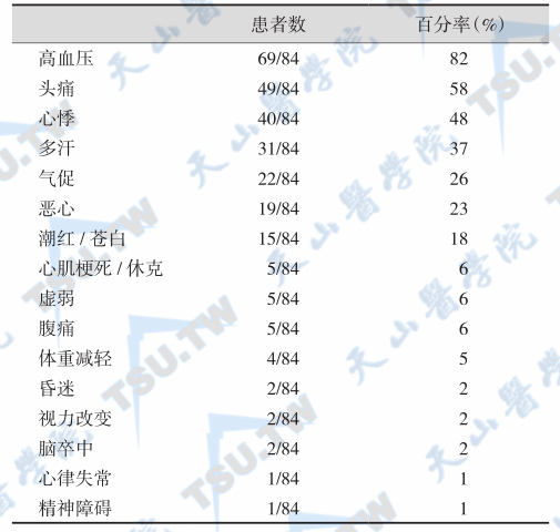 嗜铬细胞瘤和副神经节瘤的一般症状表现与并发症