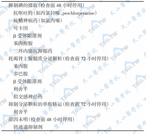 干扰123I-MIBG摄取的药物